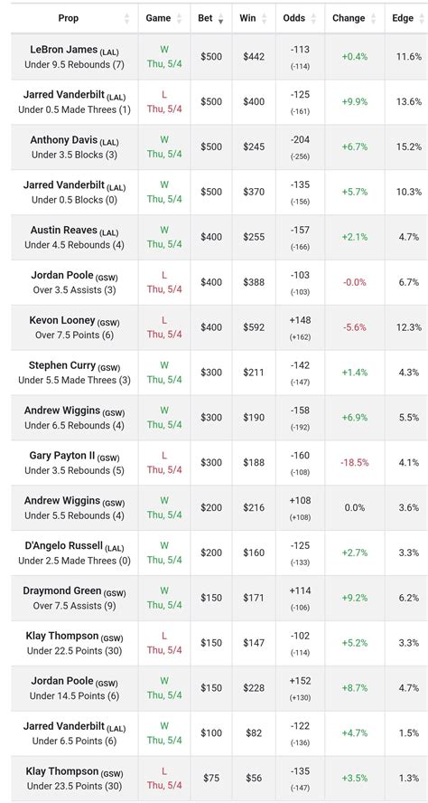 r/algobetting on Reddit: Succesful algobettor FAQ 1.5: Answers to 